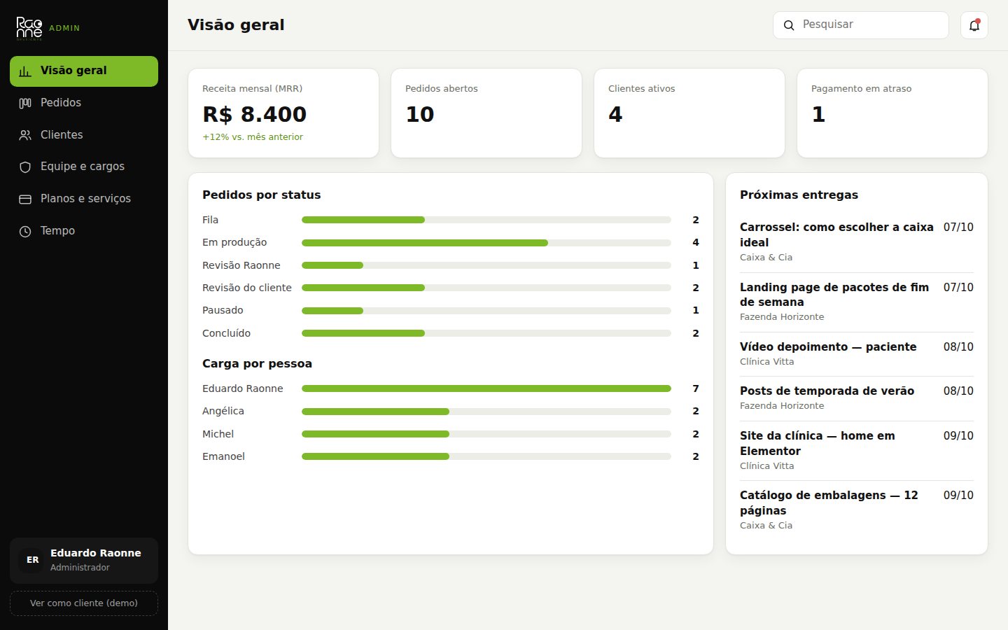 CRM · Visão geral